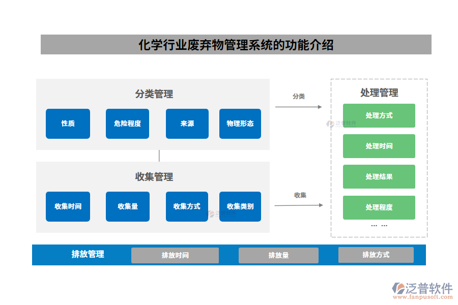 化學行業(yè)廢棄物管理系統(tǒng)的功能介紹