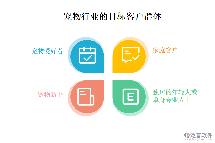 二、寵物行業(yè)的目標(biāo)客戶群體
