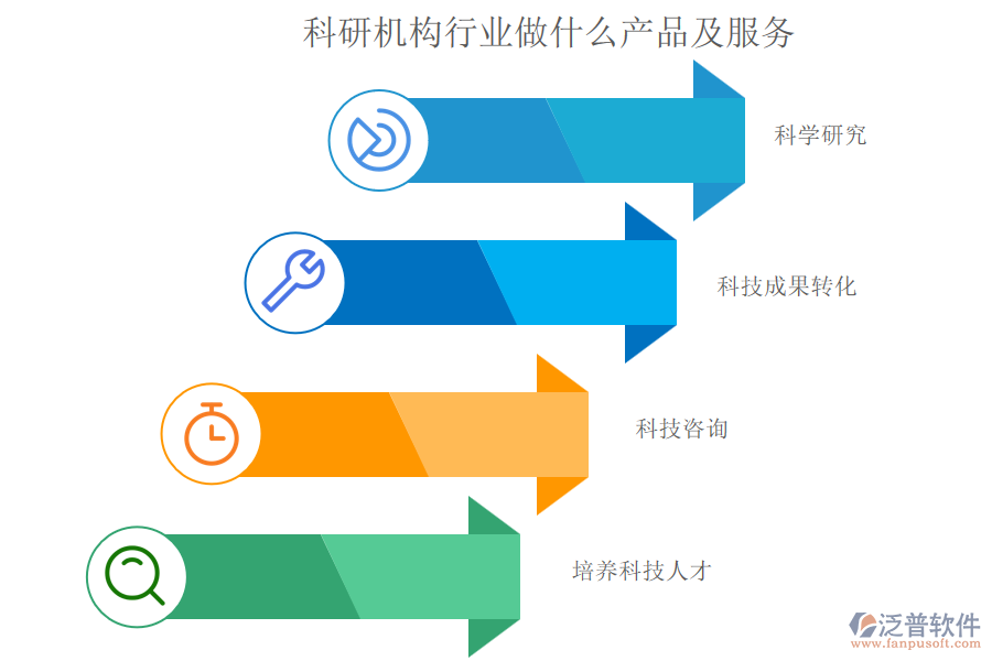 科研機構(gòu)行業(yè)做什么產(chǎn)品及服務(wù)