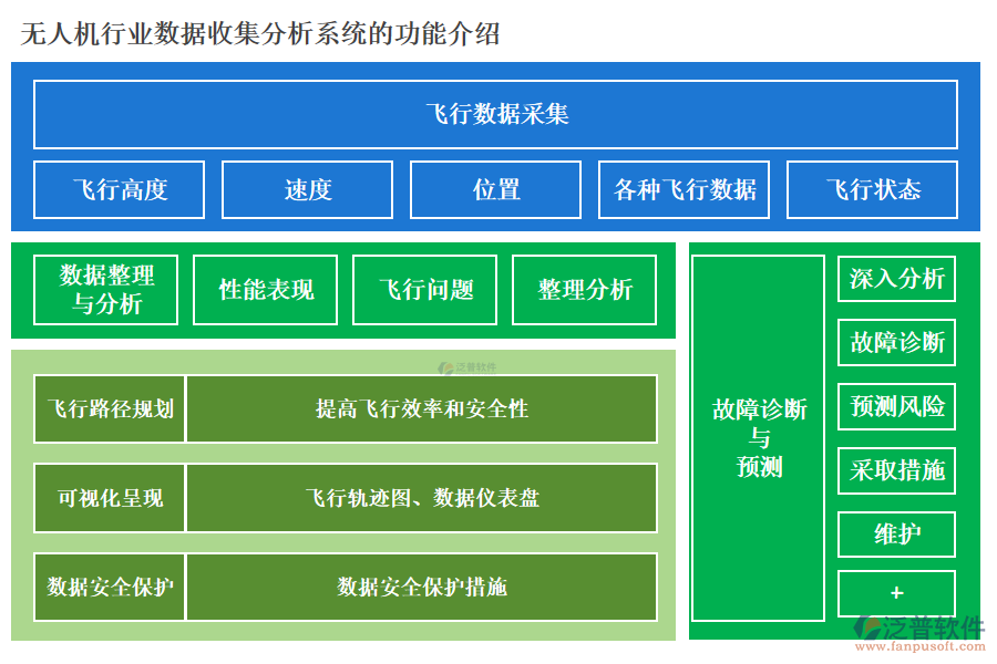 無人機(jī)行業(yè)數(shù)據(jù)收集分析系統(tǒng)的功能介紹