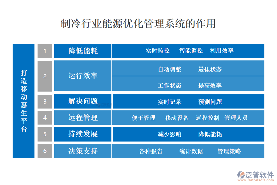 　二、制冷行業(yè)能源優(yōu)化管理系統(tǒng)的作用 