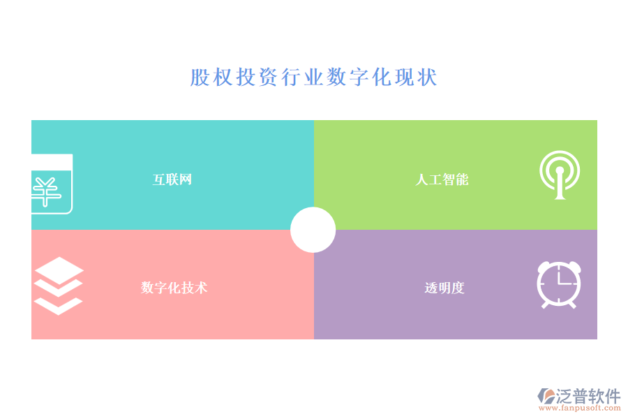 股權投資行業(yè)數(shù)字化現(xiàn)狀