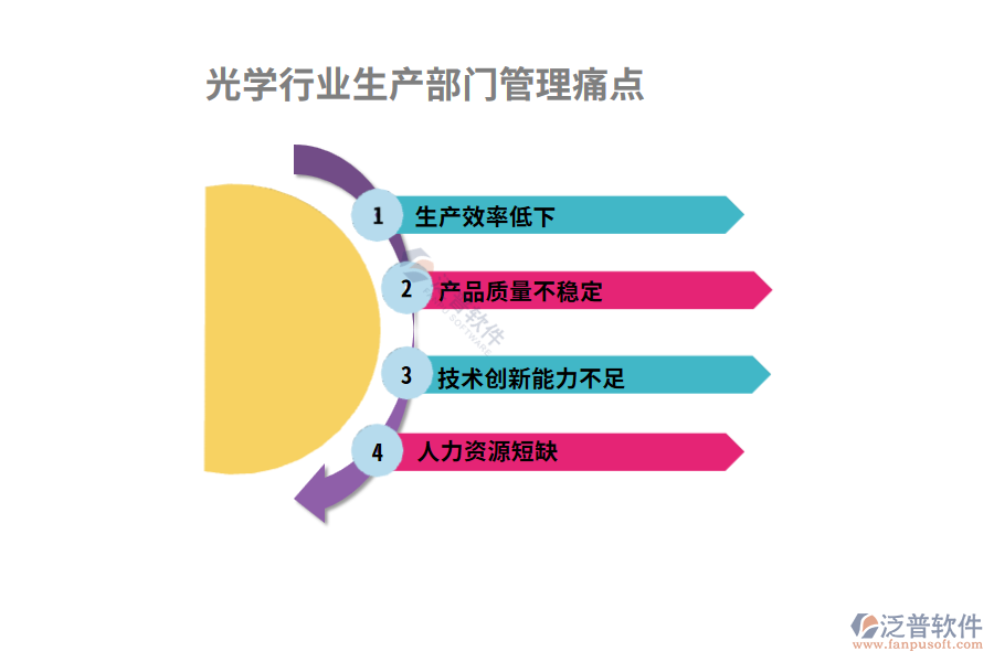 光學行業(yè)生產部門管理痛點