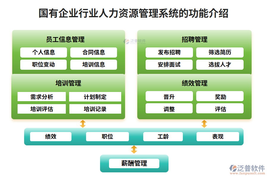 國(guó)有企業(yè)行業(yè)人力資源管理系統(tǒng)的功能介紹