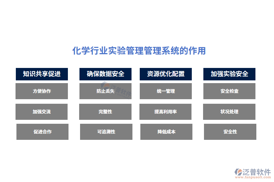 化學(xué)行業(yè)實驗管理系統(tǒng)的作用
