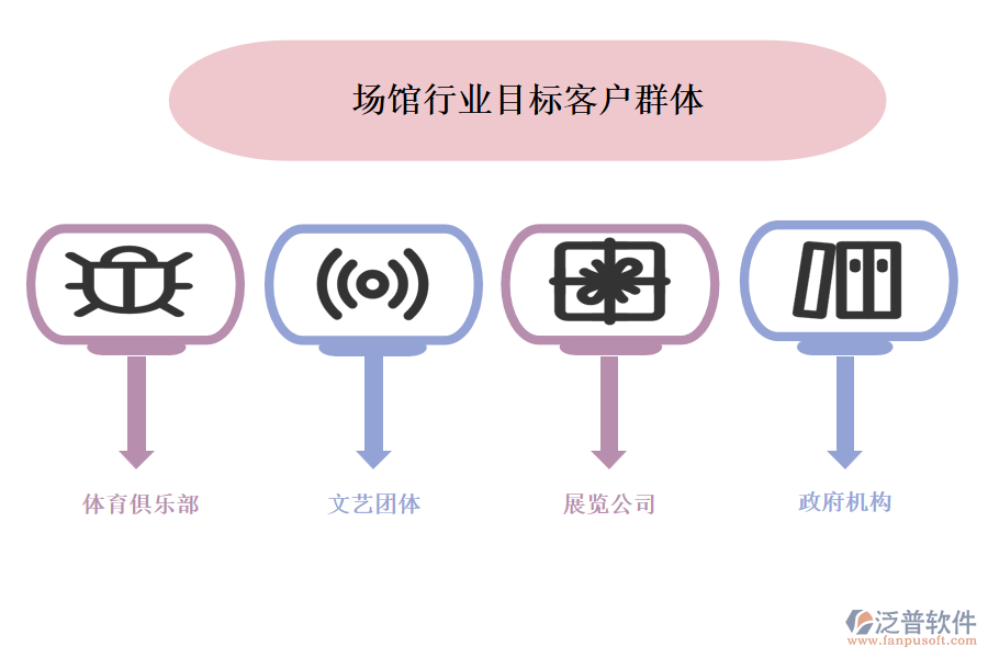 場館行業(yè)目標客戶群體