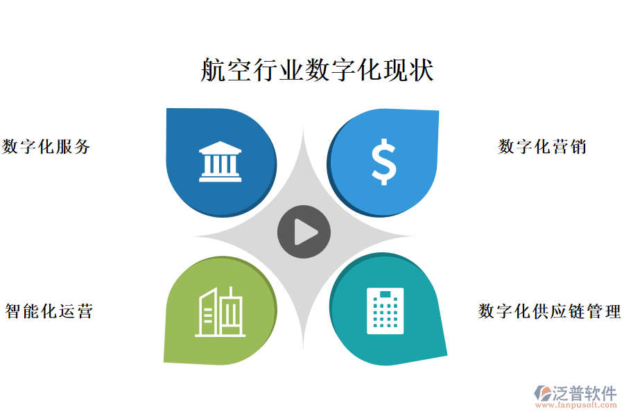四、航空行業(yè)數(shù)字化現(xiàn)狀