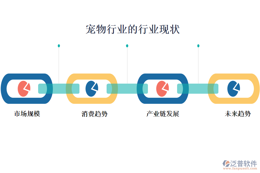 二、寵物行業(yè)的行業(yè)現(xiàn)狀及競(jìng)爭(zhēng)