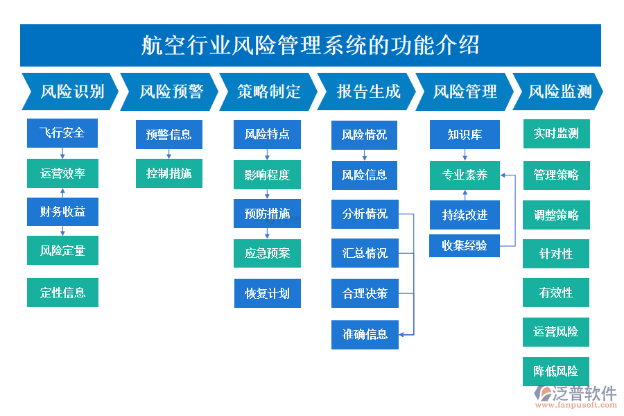 　一、航空行業(yè)風(fēng)險(xiǎn)管理系統(tǒng)的功能介紹