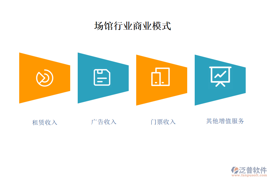 場館行業(yè)商業(yè)模式