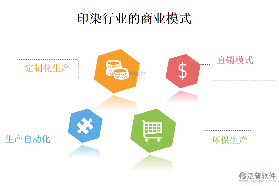 一、商業(yè)模式