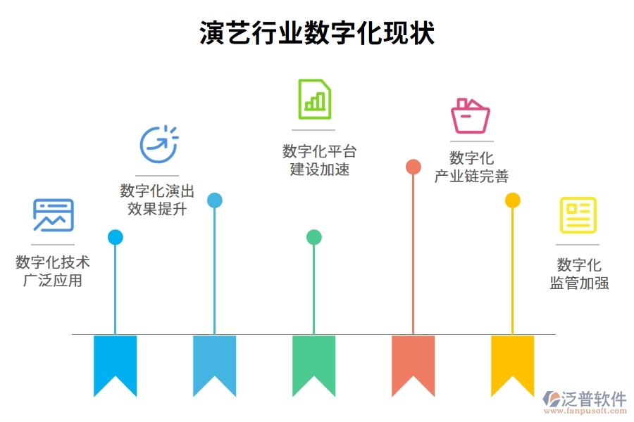 演藝行業(yè)數字化現狀