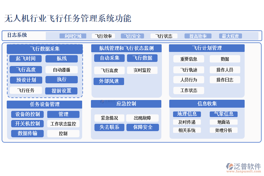 無人機(jī)行業(yè)飛行任務(wù)管理系統(tǒng)功能介紹