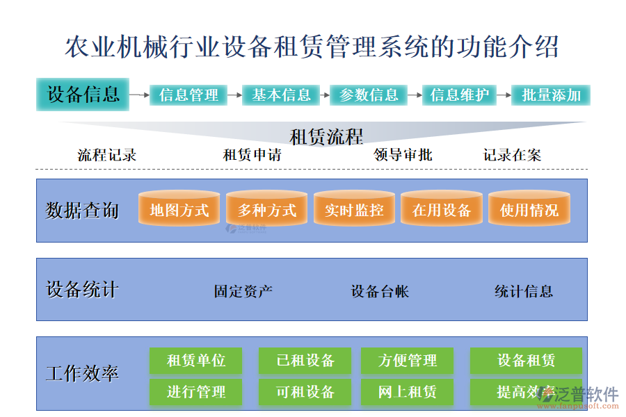 　一、農(nóng)業(yè)機(jī)械行業(yè)設(shè)備租賃管理系統(tǒng)的功能介紹 