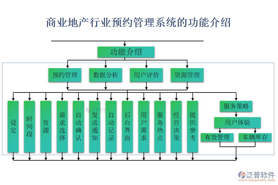 商業(yè)地產(chǎn)行業(yè)預約管理系統(tǒng)的功能介紹