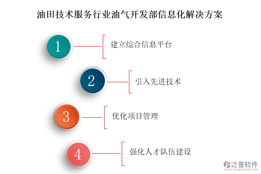 油田技術(shù)服務(wù)行業(yè)油氣開(kāi)發(fā)部信息化解決方案