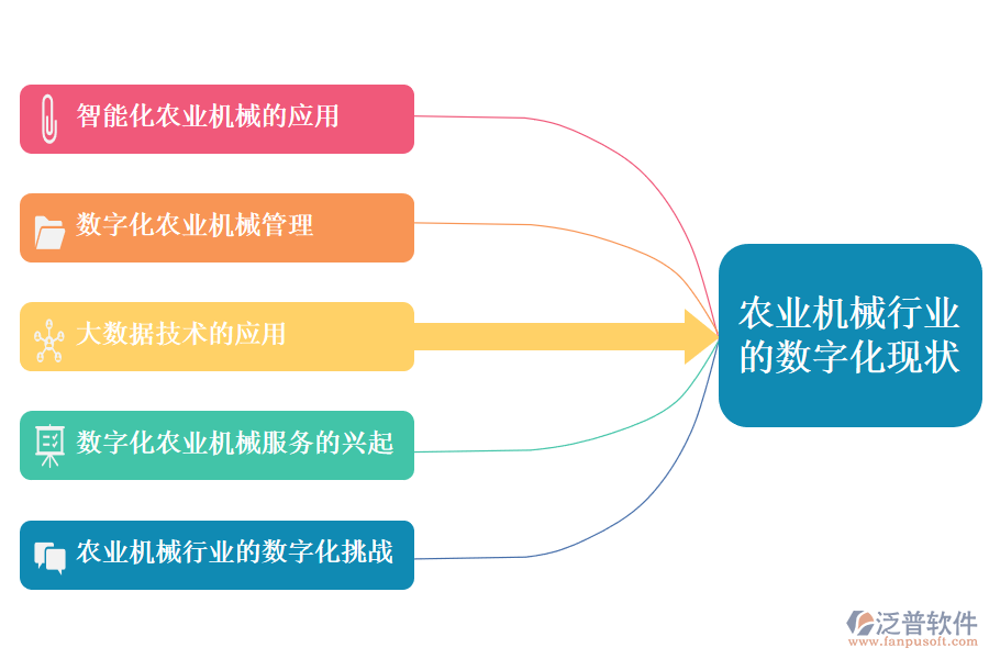三、農(nóng)業(yè)機(jī)械行業(yè)的數(shù)字化現(xiàn)狀