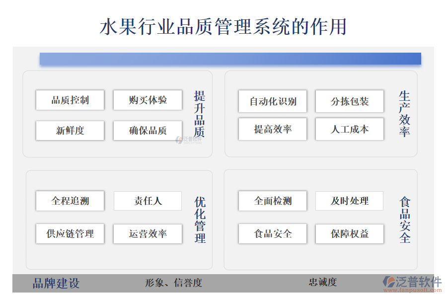 二、水果行業(yè)品質(zhì)管理系統(tǒng)的作用 