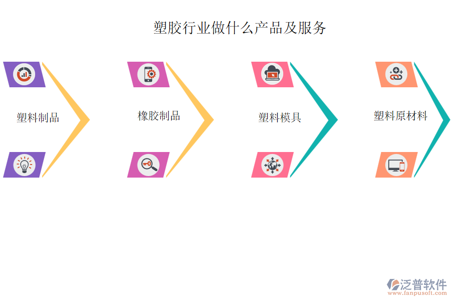 塑膠行業(yè)做什么產品及服務