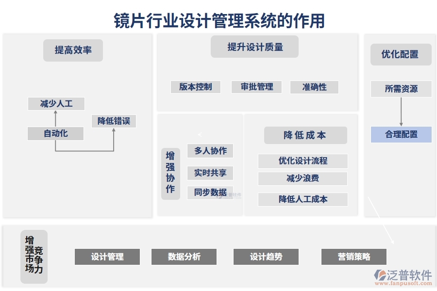 鏡片行業(yè)設計管理系統(tǒng)的作用