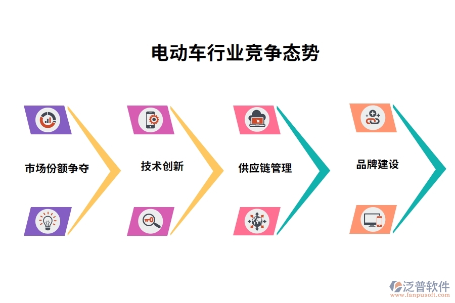 電動(dòng)車行業(yè)競(jìng)爭態(tài)勢(shì)