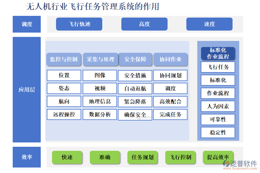 無人機(jī)行業(yè)飛行任務(wù)管理系統(tǒng)的作用