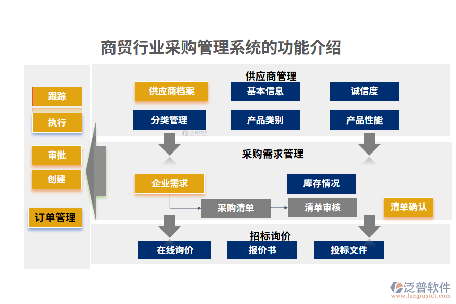 商貿(mào)行業(yè)采購管理系統(tǒng)的功能介紹