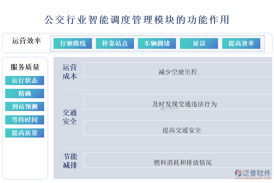 公交行業(yè)智能調度管理模塊的功能作用