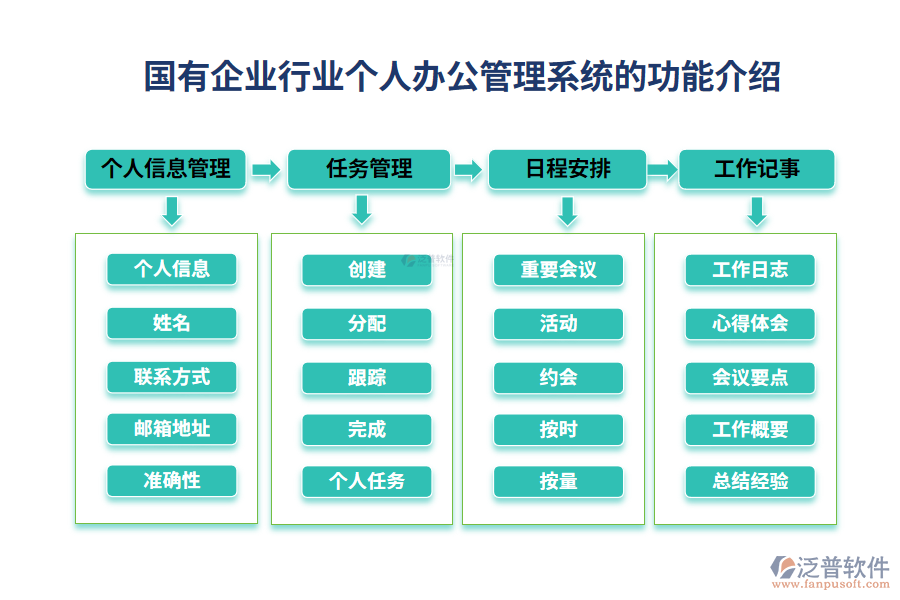 國有企業(yè)行業(yè)個(gè)人辦公管理系統(tǒng)的功能介紹