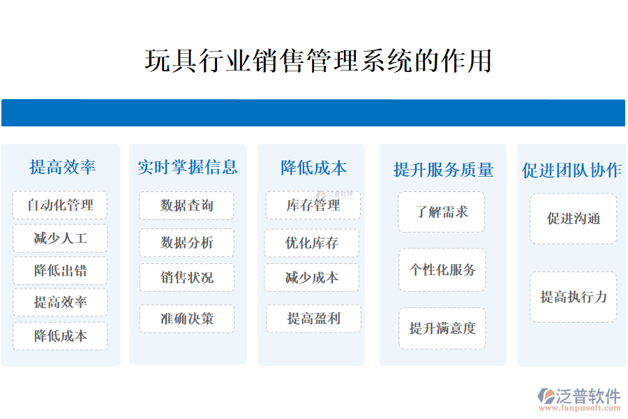 二、玩具行業(yè)銷售管理系統(tǒng)的作用