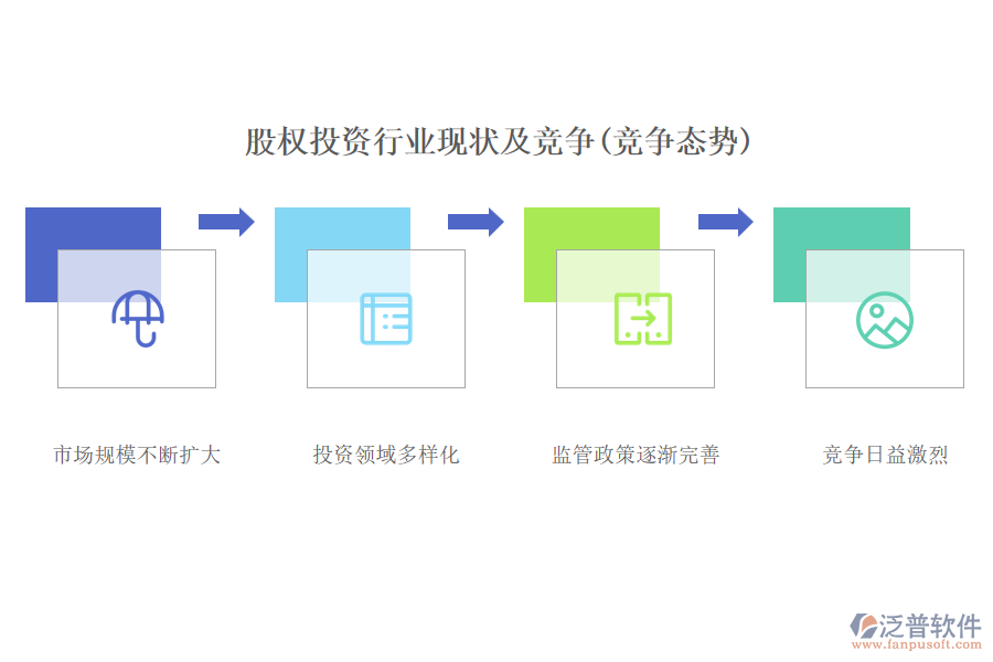 股權投資行業(yè)現(xiàn)狀及競爭(競爭態(tài)勢)