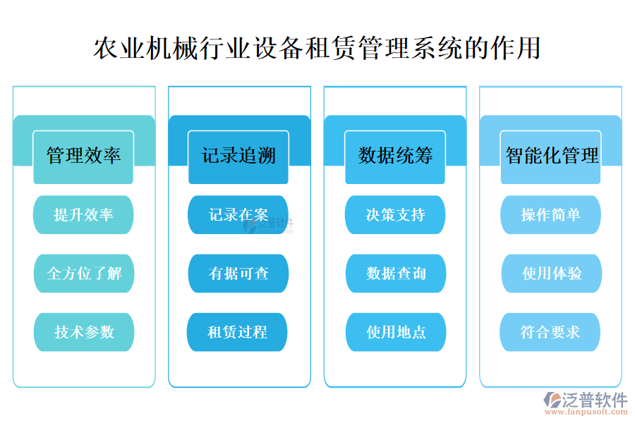 二、農(nóng)業(yè)機(jī)械行業(yè)設(shè)備租賃管理系統(tǒng)的作用 