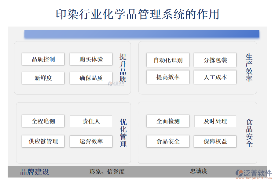 二、印染行業(yè)化學(xué)品管理系統(tǒng)的作用 