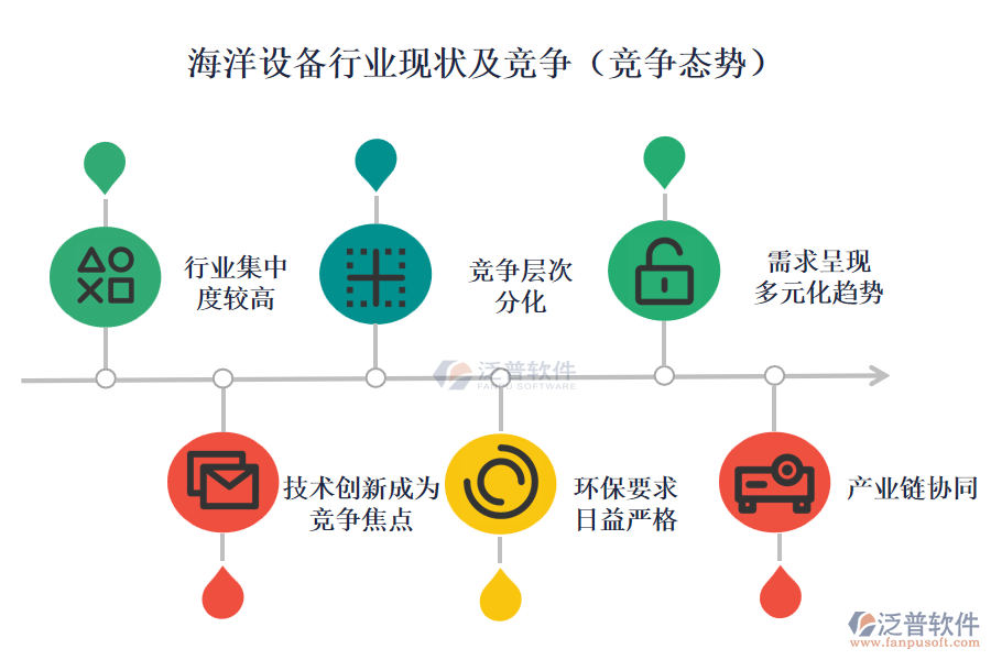 海洋設(shè)備行業(yè)現(xiàn)狀及競(jìng)爭(zhēng)(競(jìng)爭(zhēng)態(tài)勢(shì))