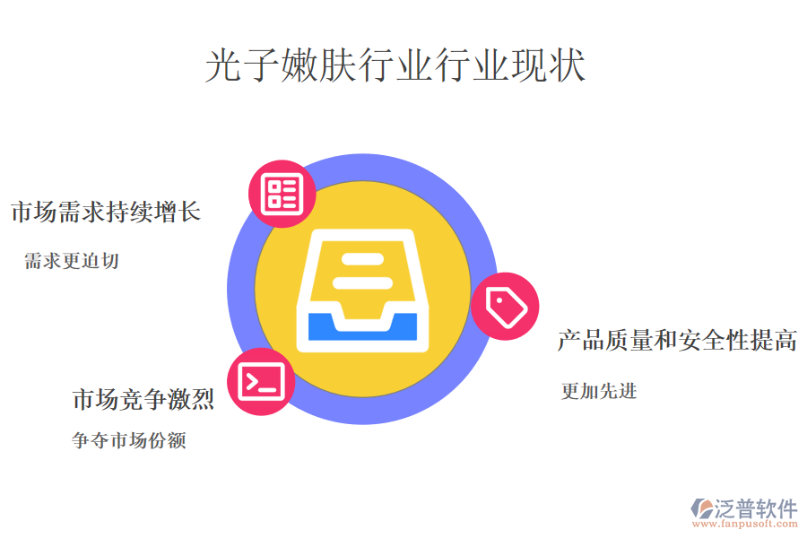 二、光子嫩膚儀行業(yè)行業(yè)現(xiàn)狀及競(jìng)爭(zhēng)