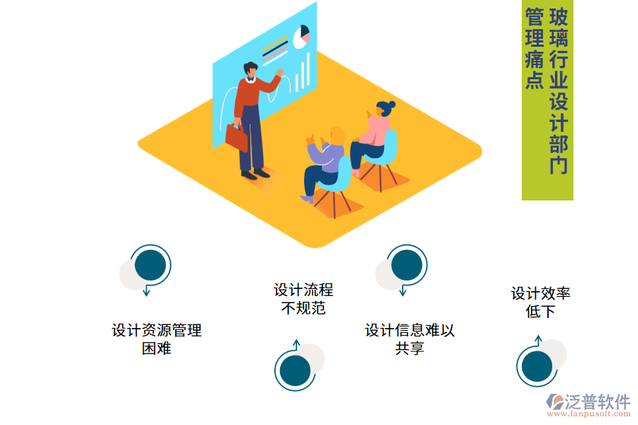 玻璃行業(yè)設(shè)計(jì)部門(mén)管理痛點(diǎn)