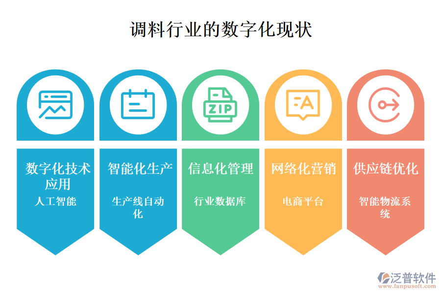 三、數(shù)字化現(xiàn)狀
