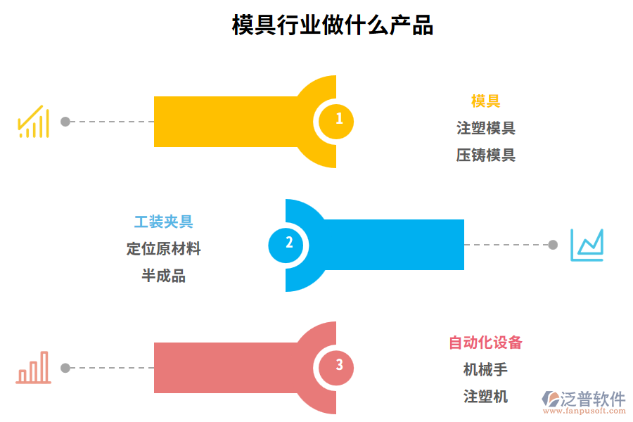 模具行業(yè)做什么產(chǎn)品及服務