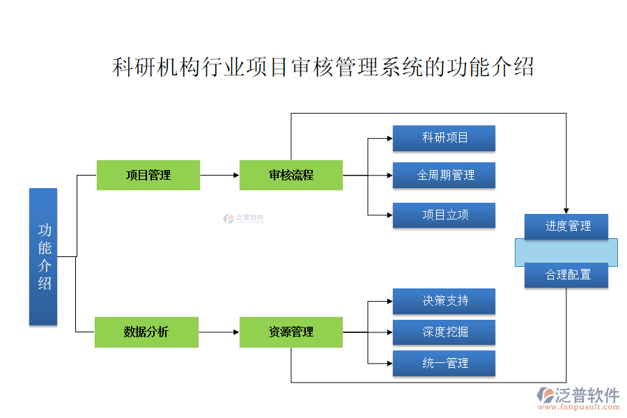 科研機(jī)構(gòu)行業(yè)項目審核管理系統(tǒng)的功能介紹