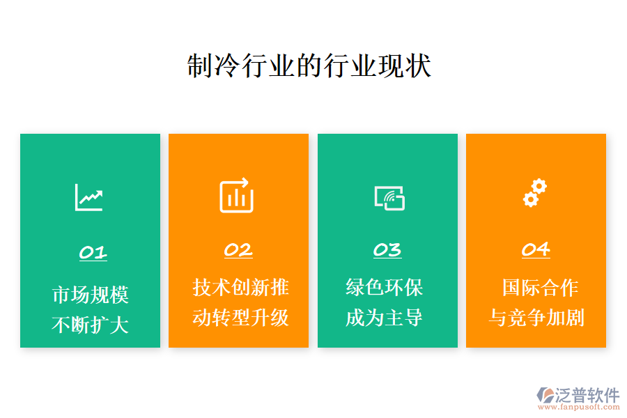 二、行業(yè)現狀及競爭