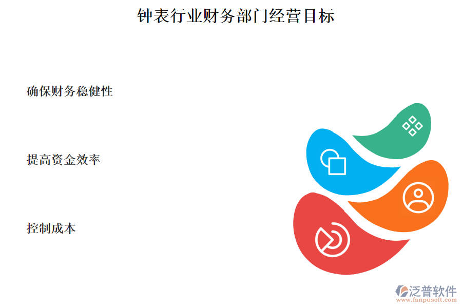 鐘表行業(yè)財(cái)務(wù)部門經(jīng)營目標(biāo)