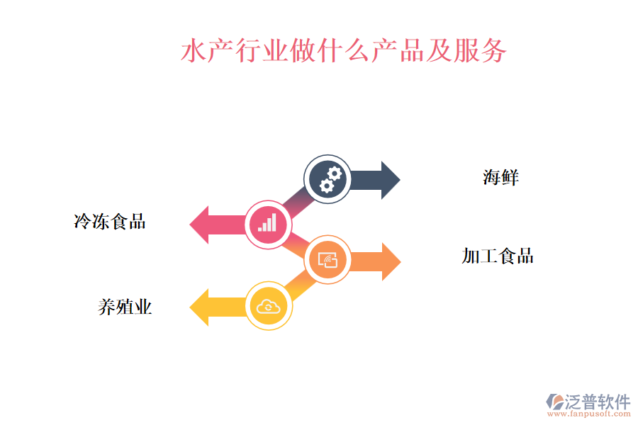 水產(chǎn)行業(yè)做什么產(chǎn)品及服務