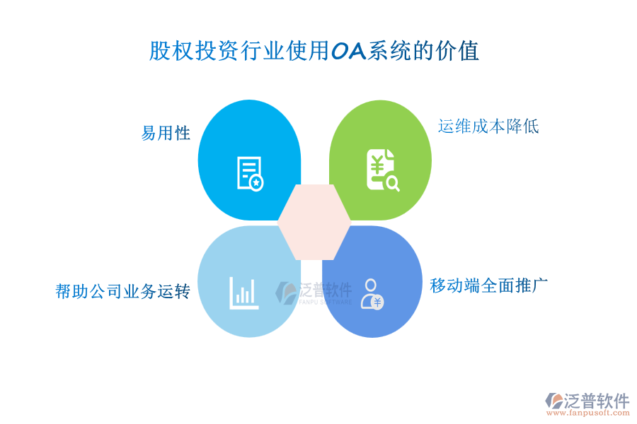 股權投資行業(yè)使用OA系統(tǒng)的價值