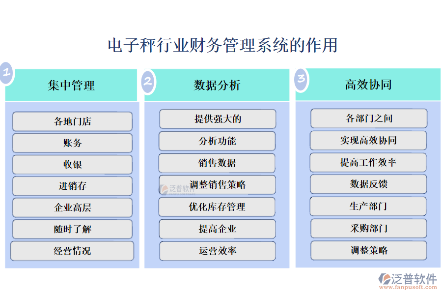 電子秤行業(yè)財務管理系統(tǒng)的作用
