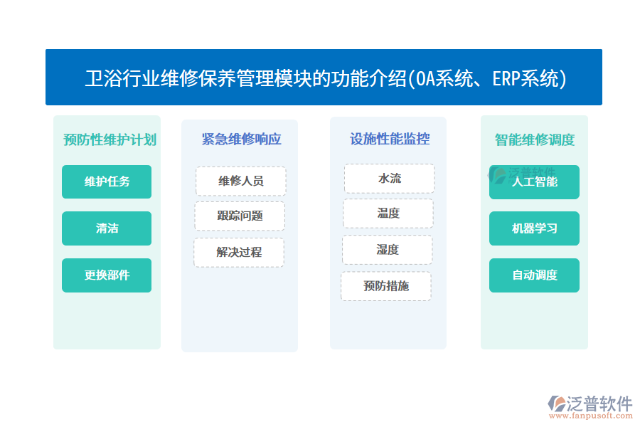 衛(wèi)浴行業(yè)維修保養(yǎng)管理模塊的功能介紹(OA系統(tǒng)、ERP系統(tǒng))