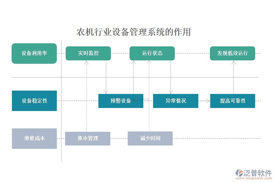 農(nóng)機行業(yè)設(shè)備管理系統(tǒng)的作用