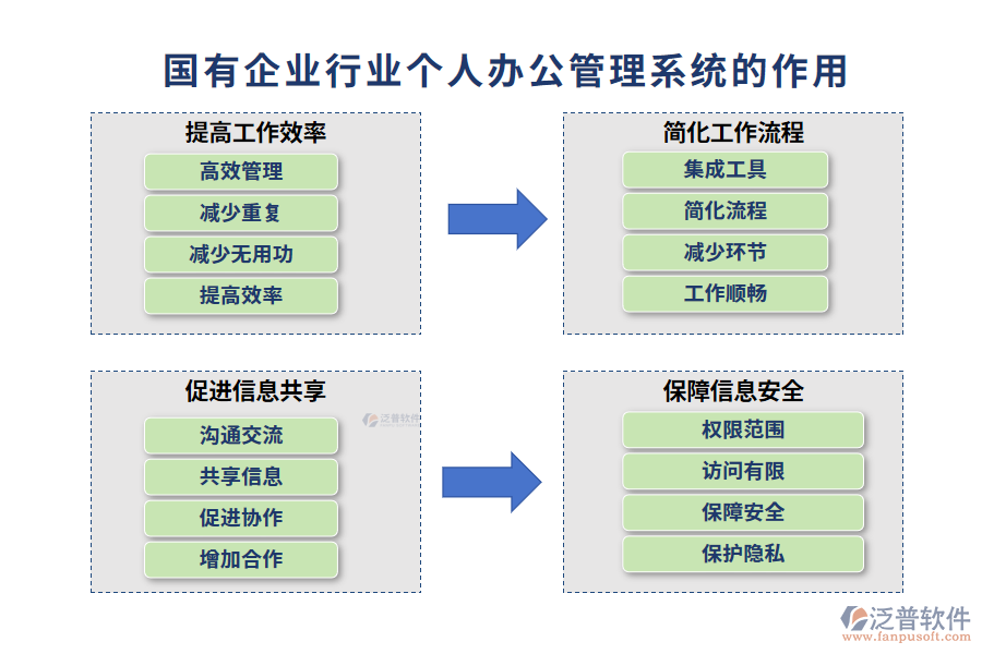 國有企業(yè)行業(yè)個(gè)人辦公管理系統(tǒng)的作用
