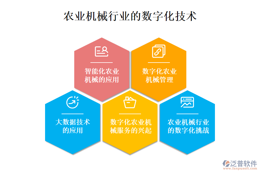 農(nóng)業(yè)機械行業(yè)的數(shù)字化現(xiàn)狀