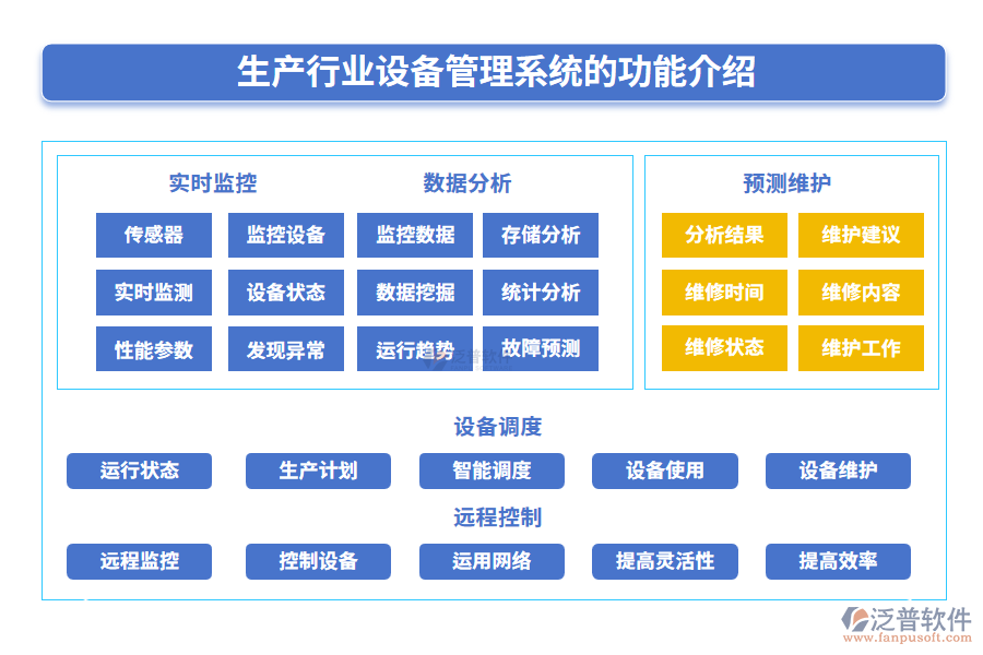 生產(chǎn)行業(yè)設備管理系統(tǒng)的功能介紹