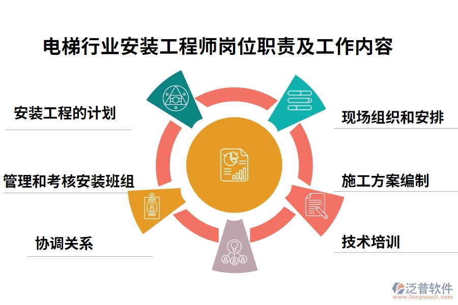 電梯行業(yè)安裝工程師崗位職責及工作內(nèi)容